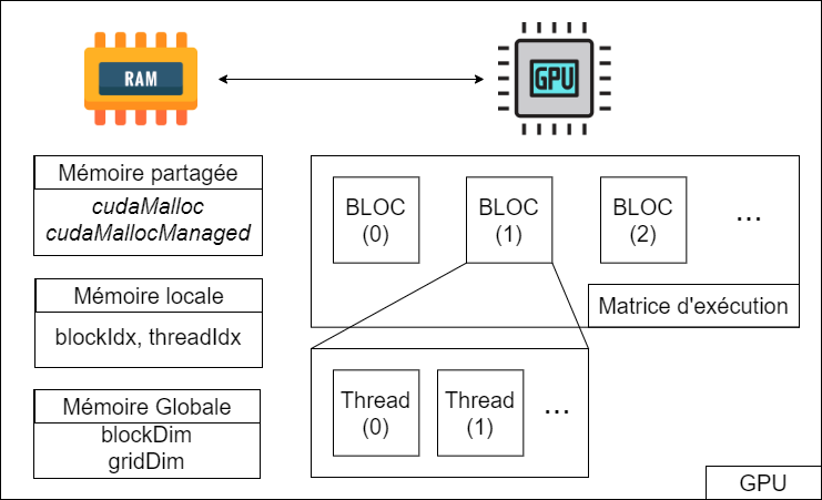 Cuda parallel matrix.png