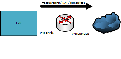 Fichier:Cisco nat.png