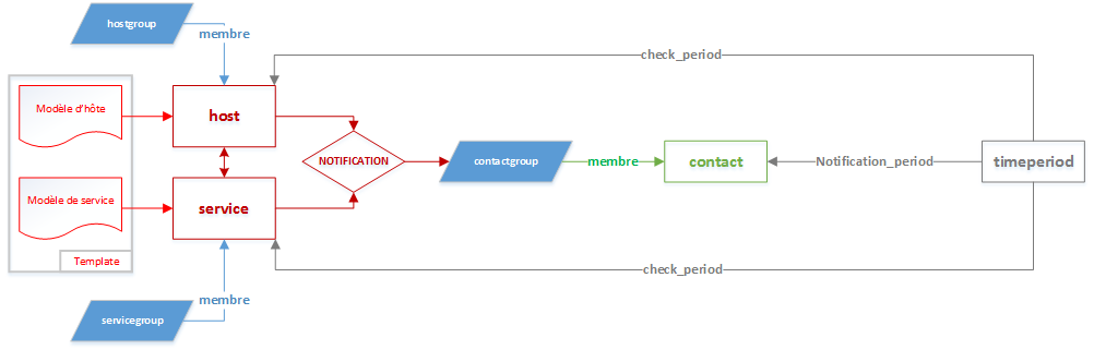 Nagios config operation.png