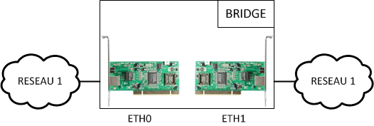 Bridge example.png