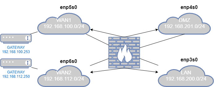 Source routing example.png