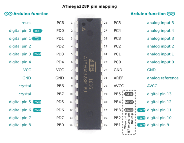 Atmega328 pin mapping.png