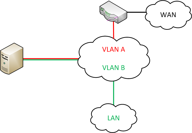 One-armed router.png