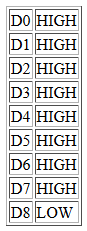 Example dynamic html pin state.png