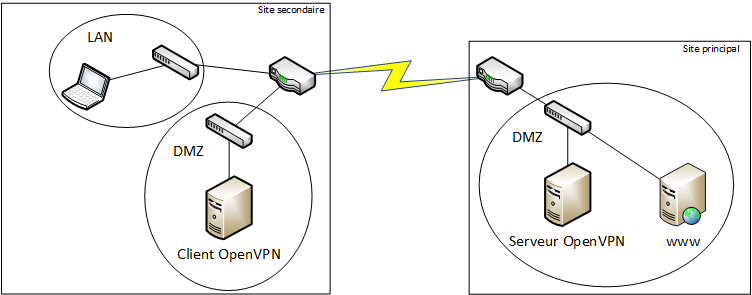 Site-to-site-uni-vpn.png