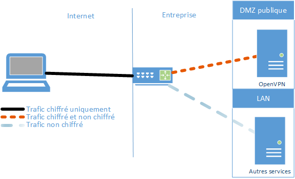 Serveur-client-vpn.png