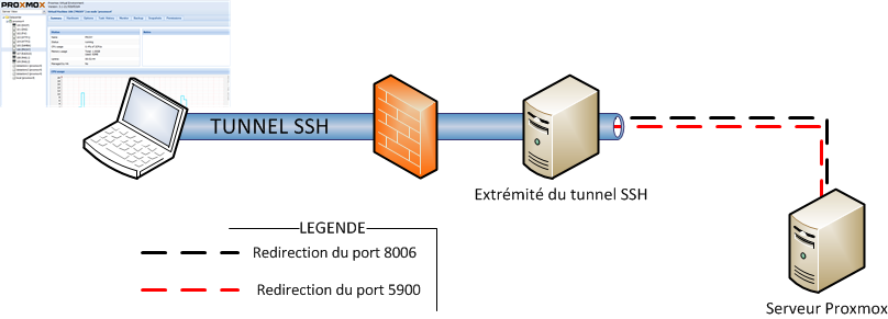 Ssh tunnel.png