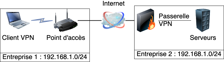 Netmap vpn diagram.png