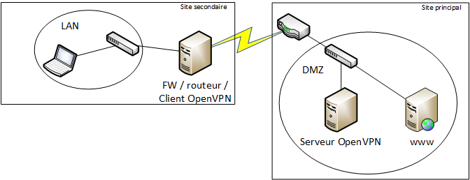 Site-to-site-router-uni-vpn.png