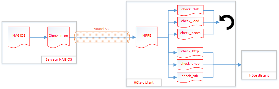 Nagios nrpe operation.png