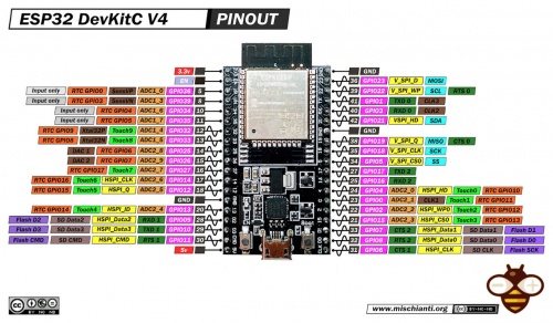 Esp32 devkit v4.jpg