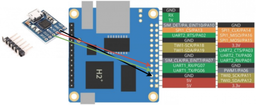 Uart cp2102 opi.png