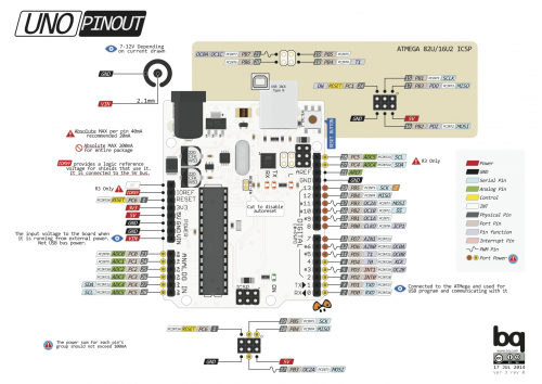 Arduino uno diagram.png