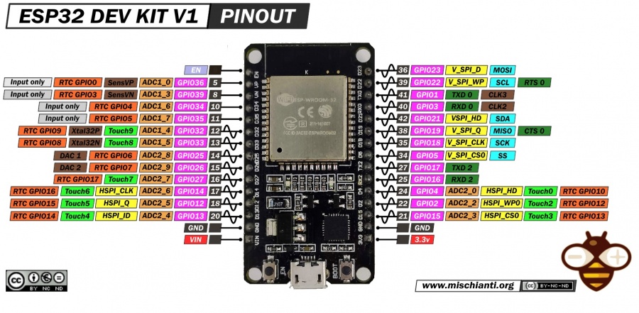 Esp32 devkit v1.jpg