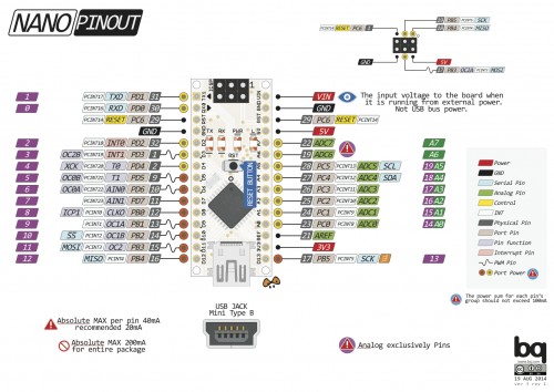 Arduino nano diagram.png