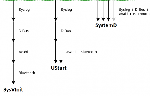 Comparing services start.png