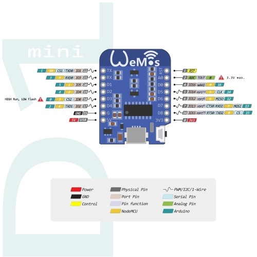 Wemos d1 R2 mini.jpg