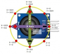 2 axis joystick desc.jpg