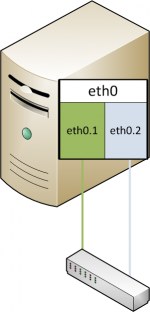 Vlan example.png