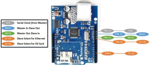 W5100 shield port use.jpg