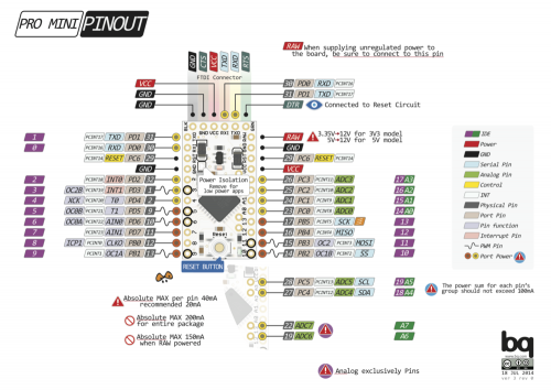Arduino pro mini diagram.png