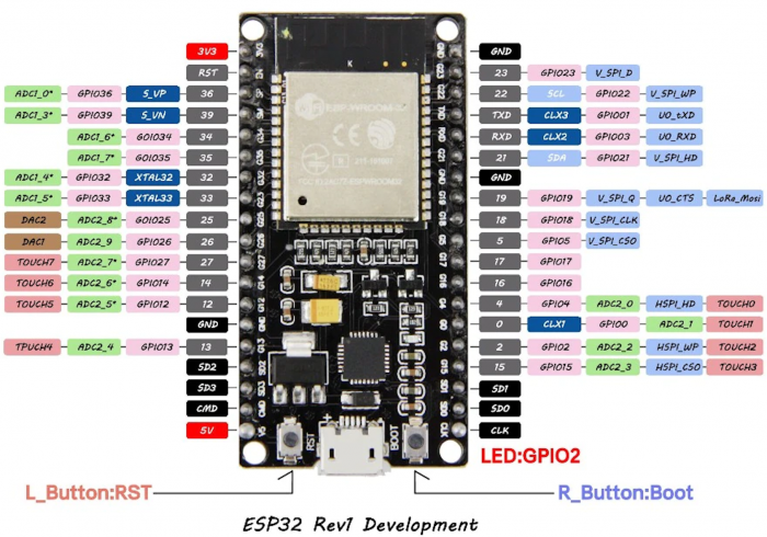 Esp32 devkit rev1.png