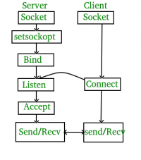 Socket workflow.png