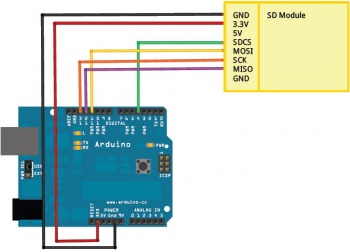 Sd card module diagram.jpg