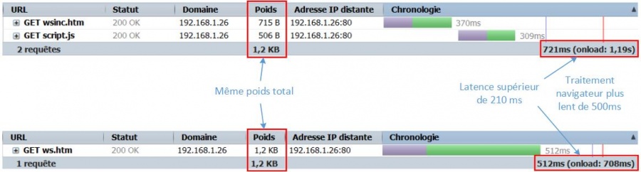 Http latency multi tcp session.jpg