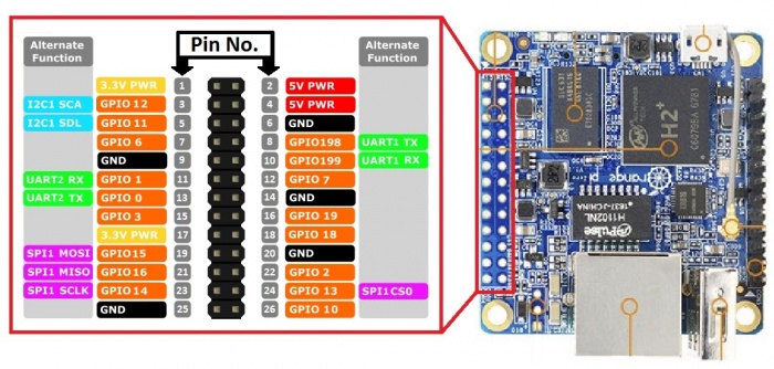 Orangepi zero pinout.jpg