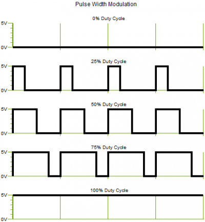 Pwm duty cycle example.png